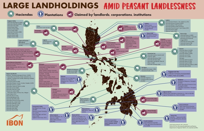 Land-holdings-2